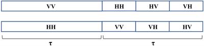 RFI mitigation for 2D Synthetic Aperture Interferometric Radiometers using combined theoretical and machine learning technique